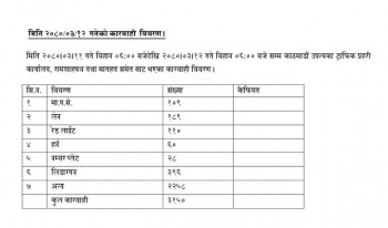 पछिल्लो २४ घण्टामा ३१ सय बढी सवारी साधना ट्राफिक कारबाहीमा